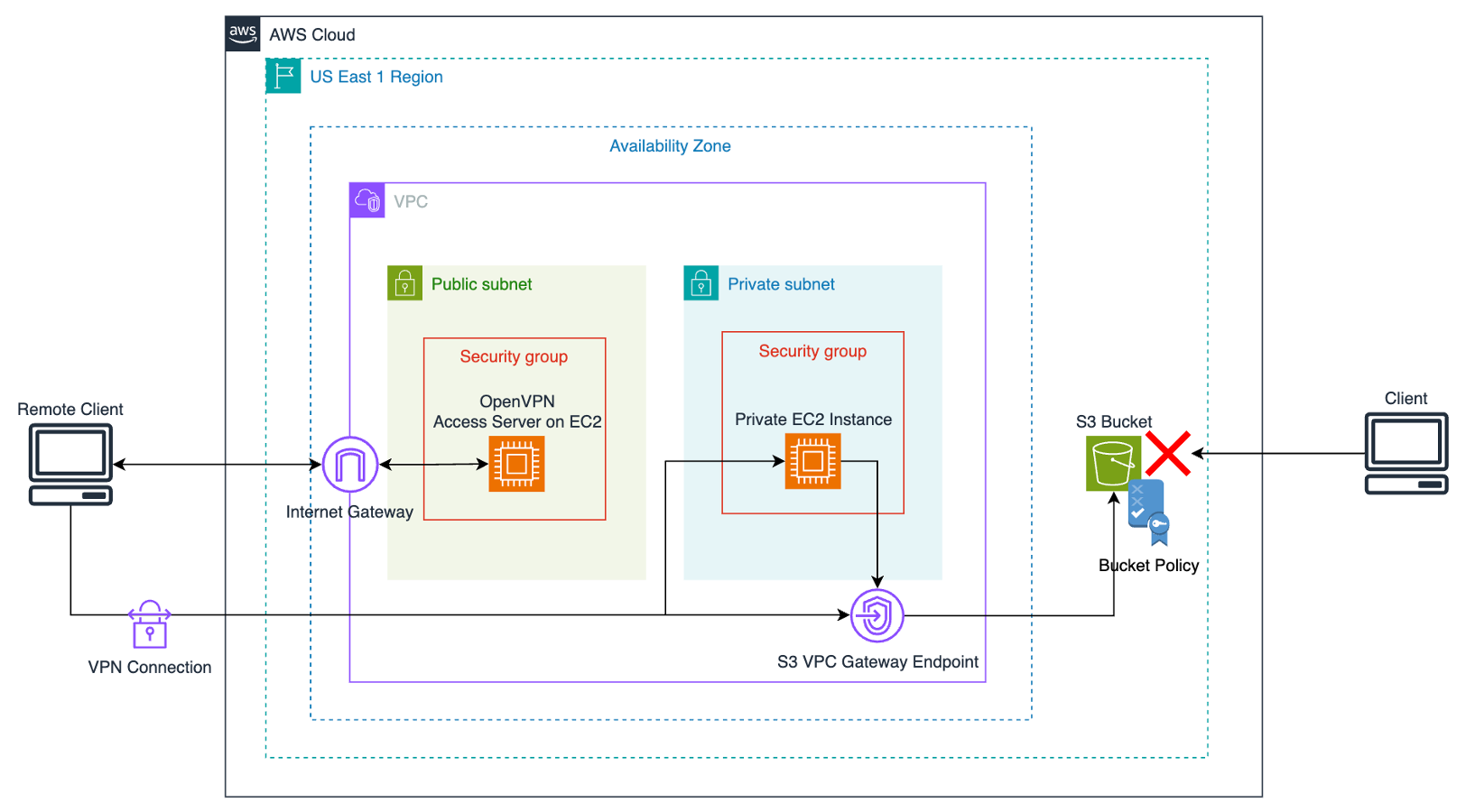 Architecture Diagram